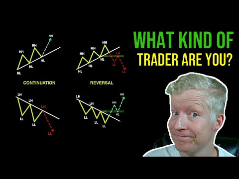 System Trading for Beginners - Creating Your Trade Theory