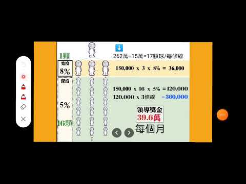 不用5分鐘，講解雙鶴獎金制度(結尾收版)