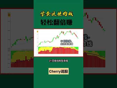 股票买卖 | 学会这些均线，翻倍赚#shorts#stockmarket#投资