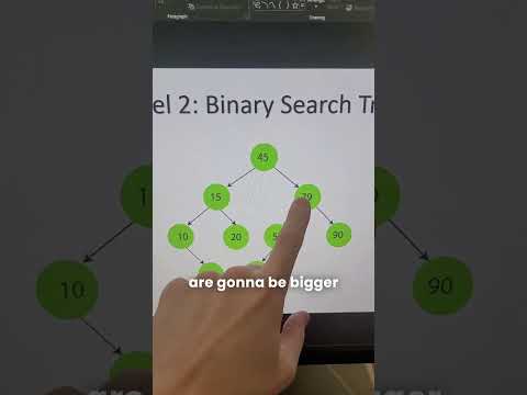 3 Levels of Binary Trees: Binary Tree, BST, AVL Tree