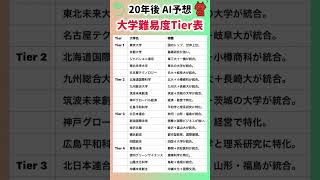 【20年後の大学難易度Tier表】就職活動のヒント① #就職活動 #就活 #エントリーシート #大学難易度tier表 #20年後 #大学統合 #合併 #大学 #大学受験 #高校受験