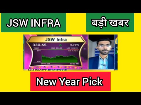 JSW infra Share Latest News, JSW infra share chart analysis, Stock to buy now, best stock to buy Now