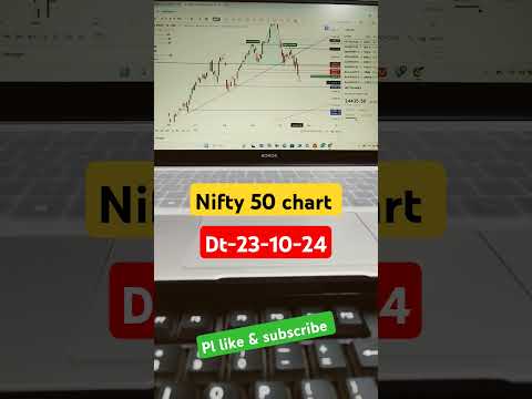 Nifty50#trading#stockmarketanalysis#niftynextmove#niftylevels#viralvideo#whymarketcrash#stockmarket