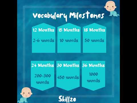 Skillzo - Vocabulary Milestones #vocabulary #kids #education #learn #communicationskills #language