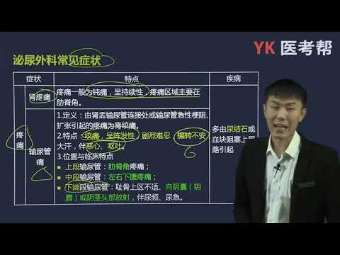 第四十六章 泌尿、男生殖系统外科检查和诊断 01 泌尿外科（考试大纲、泌尿外科常见症状、泌尿系检查）