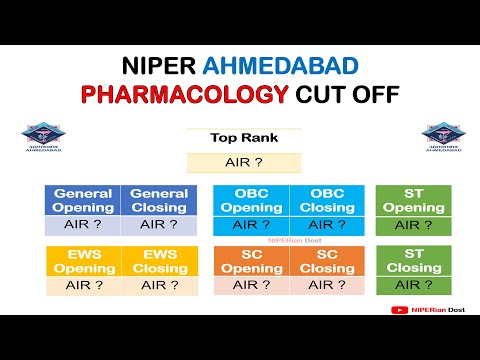 PHARMACOLOGY CUT OFF I NIPER AHMEDABAD I RANK-WISE CUT-OFF IN NIPER I NIPER-JEE CUT-OFF I NIPER 2024