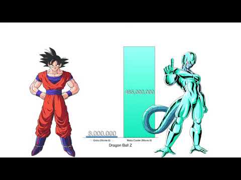 Goku vs Cooler Power Levels   Dragon Ball Z Heroes   YouTube