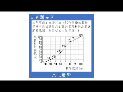 【八上好題】累積相對次數折線圖