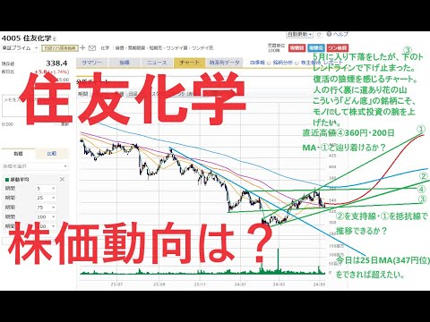 住友化学株価動向。住友ファーマ特許切れ・新薬不振、石油化学市況低迷・サウジアラのペトロ・ラービグ等で史上最大の危機に陥っている。しかし、現状の日足チャートは一筋の光が見える形状。