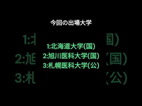 北海道にある大学個人的にランク付けしてみた #shorts