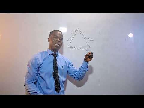 Comprehending IFRSs Complications Ep. 2 |Framework to Financial Reporting|