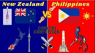 New Zealand🇳🇿 vs Philippines🇵🇭 Country Comparison 2023 lets see.