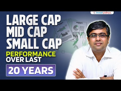 Analyzing 20-Year Trends: Large Cap, Mid Cap & Small Cap | Different Market Cycles