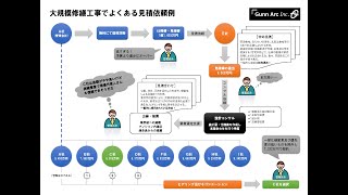 マンション大規模修繕Q&A「大規模修繕工事にコンサルタントは必要なのか」