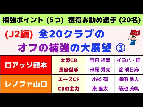 【J2：オフの補強の大展望③】ロアッソ熊本編/レノファ山口編 (J2の全20クラブ)