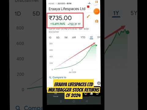 Eraaya Lifespaces Ltd #eraayalifespace #multibaggerstocks #ytshorts #ytviral #feedshorts #feed #new