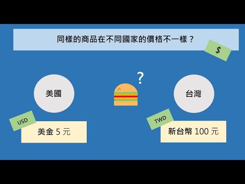 購買力平價 Purchasing power parity【經濟學學什麼】