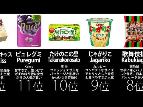 【美味】海外で人気な日本のお菓子ランキング トップ20　Top 20 ranking Japanese sweets popular in foreign countries