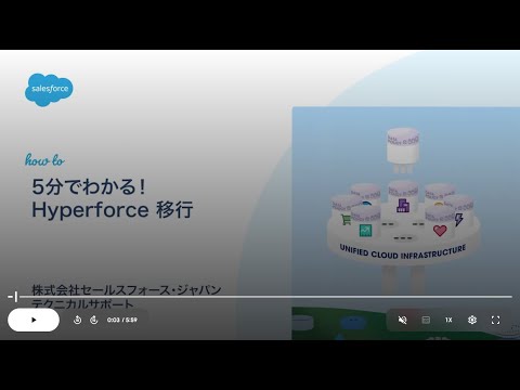 【Salesforce サポート】5分でわかる！Hyperforce 移行