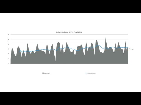 How Is COVID-19 Impacting Rutherford County Real Estate?