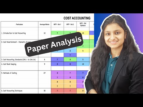 Cost Accounting Paper Analysis | CMA Inter | July 2023 | Old/New Syllabus