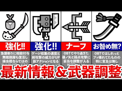 【モンハンワイルズ】最新アップデートの全概要まとめ