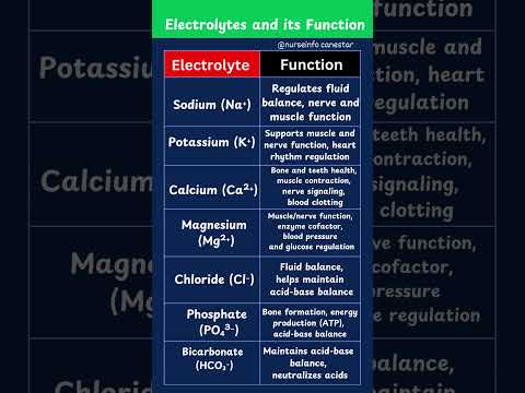 Electrolytes and its Functions   #electrolytes