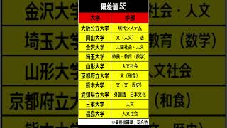 国立大学ランキング偏差値55 #shorts #河合塾 #受験 #学歴