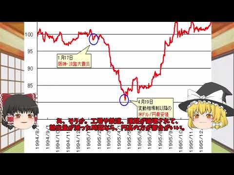 有事の円安？これってどういうこと【ゆっくり解説】ロシアのせい？