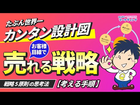 難しいフレームワーク不要！戦略5原則でお客様目線の「売れる戦略」を考える手順を、本当にあったピラティスの例をもとに解説！