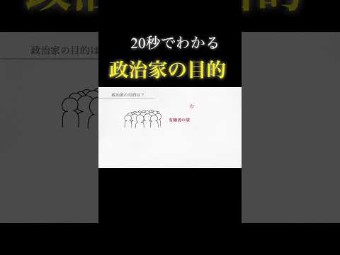 【20秒でわかる】政治家の「目的」とは？（詳しい動画は「▶︎」マークをクリック！） #政治 #衆議院 #選挙 #解説 #勉強