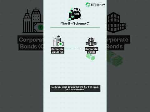 NPS Tier 2 vs mutual funds | Is NPS Tier 2 better than mutual funds?