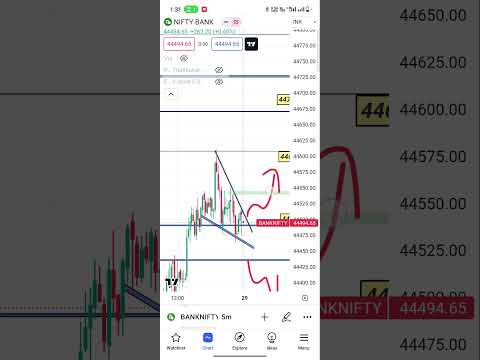 29 August bank nifty #banknifty #trading #shots #viralshort