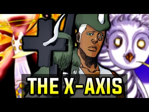 How Strong is The X-Axis? Lille Barro Schrift Explained (Bleach 2024)