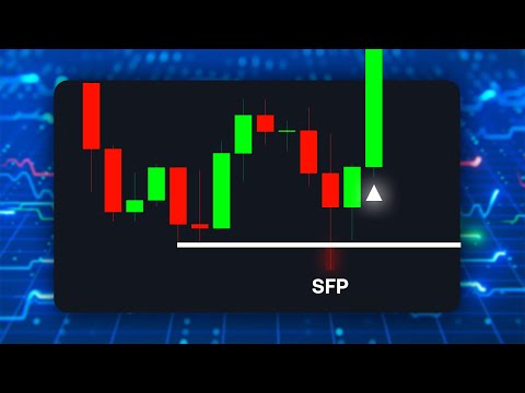 The Only Reversal Indicator You Need (Swing Failure Pattern)