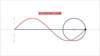 Sine Curve and the Unit Circle