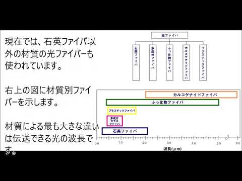 光ファイバー（構造・種類・材質・用途）とは