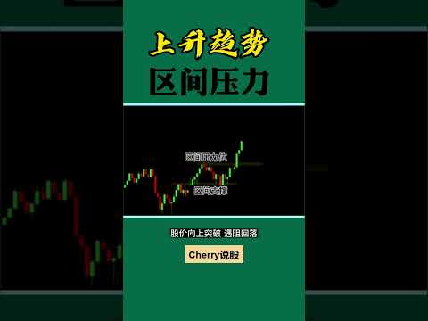 股票买卖 | 上升趋势，区间压力#shorts#stockmarket#投资