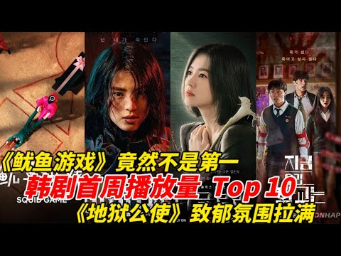 Netflix韩剧上线首周网播量TOP10！《黑暗荣耀》只排第六名输给了《纸房子》！《少年法庭》几乎垫底！冠军上线首周直接破亿，比《鱿鱼游戏》还狂！#韩剧安利 #韩剧推荐