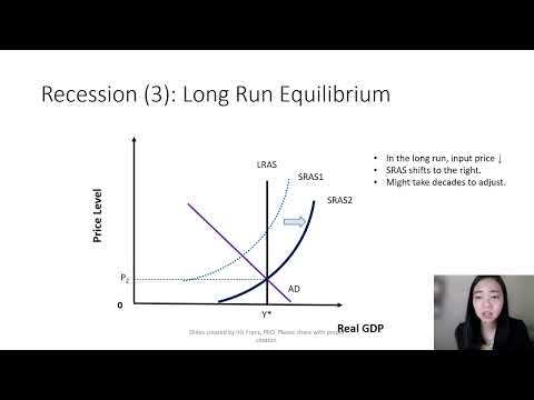 Aggregate Demand & Aggregate Supply Supply Analysis (1): A Recession