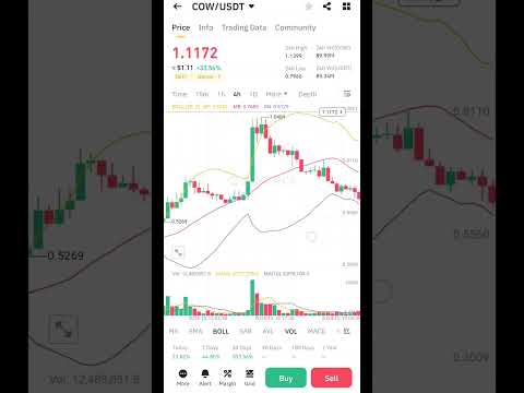 COW TOKEN 💥 #stockmarket #shibainucoinlatestupdate #cryptocurrency #youtubeshorts