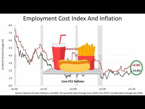 Economic Facts To Prepare For The Elections