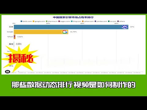 Secret! How are the data dynamic ranking videos made