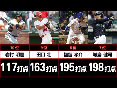 日本人メジャーリーガー通算打点ランキング