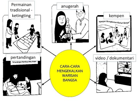 BINA AYAT-SUASANA KETIKA PROGRAM KAYUHAN AMAL DAN CARA-CARA MENGEKALKAN WARISAN BANGSA