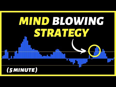 Papillon System: Mind Blowing Scalping Trading Strategy Tested 100 Times