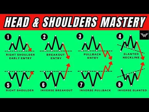 ULTIMATE Head And Shoulders Pattern Trading Course (PRICE ACTION MASTERY)