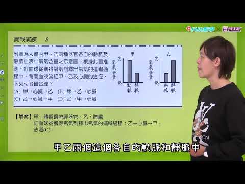 🚨生物 國一上 第2次段考 考前猜題 重點整理 筆記 心臟淋巴 維管束 光合作用