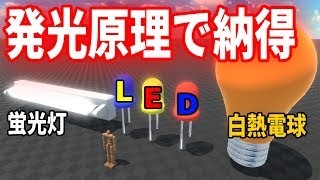 【物理エンジン】LEDはなぜ安いのか？発光原理を物理的に説明した