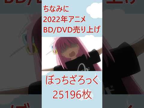 2024年冬アニメ円盤売り上げで覇権確定　#shorts #short